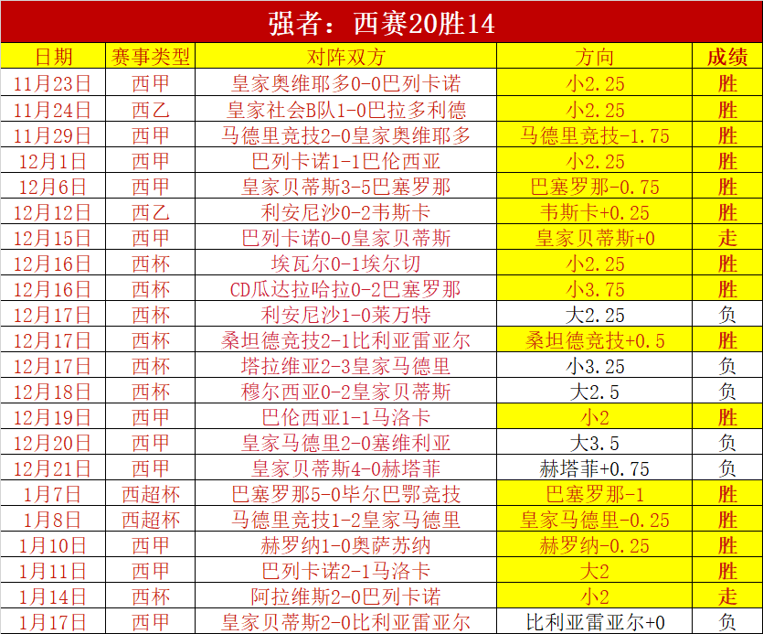 中超技术积,分今输泰国,三甲队为亚,新葡京,新葡京app,新葡京娱乐,新普京赌场