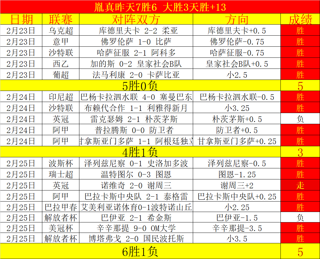 阿森纳逆袭,扫阴霾,沙卡双响助,新葡京,新葡京app,新葡京娱乐,新普京赌场