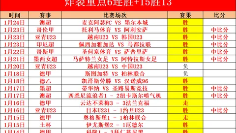 曼联意外逆袭富勒姆，萨顿称好运助力，索兰克进球势在必得！